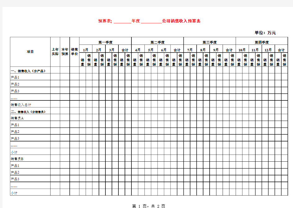 公司全面预算表格大全