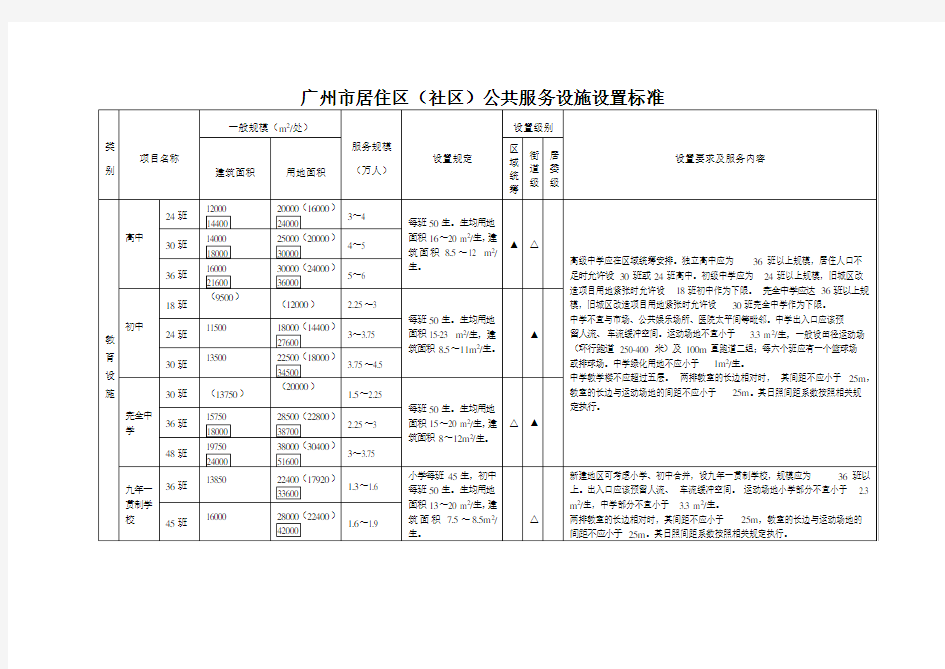 广州市居住区(社区)公共服务设施设