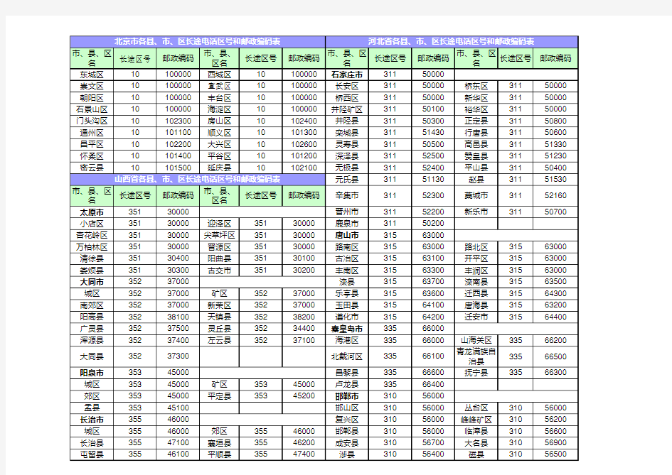 全国市县最新邮编区号