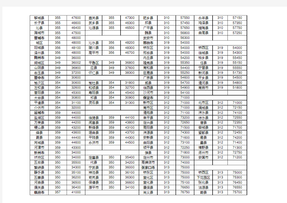 全国市县最新邮编区号