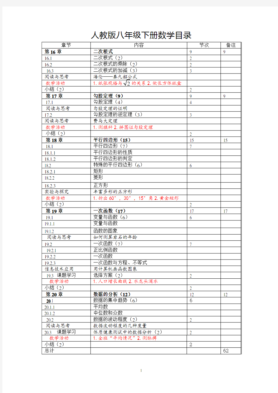 人教版八年级下册数学目录.pdf