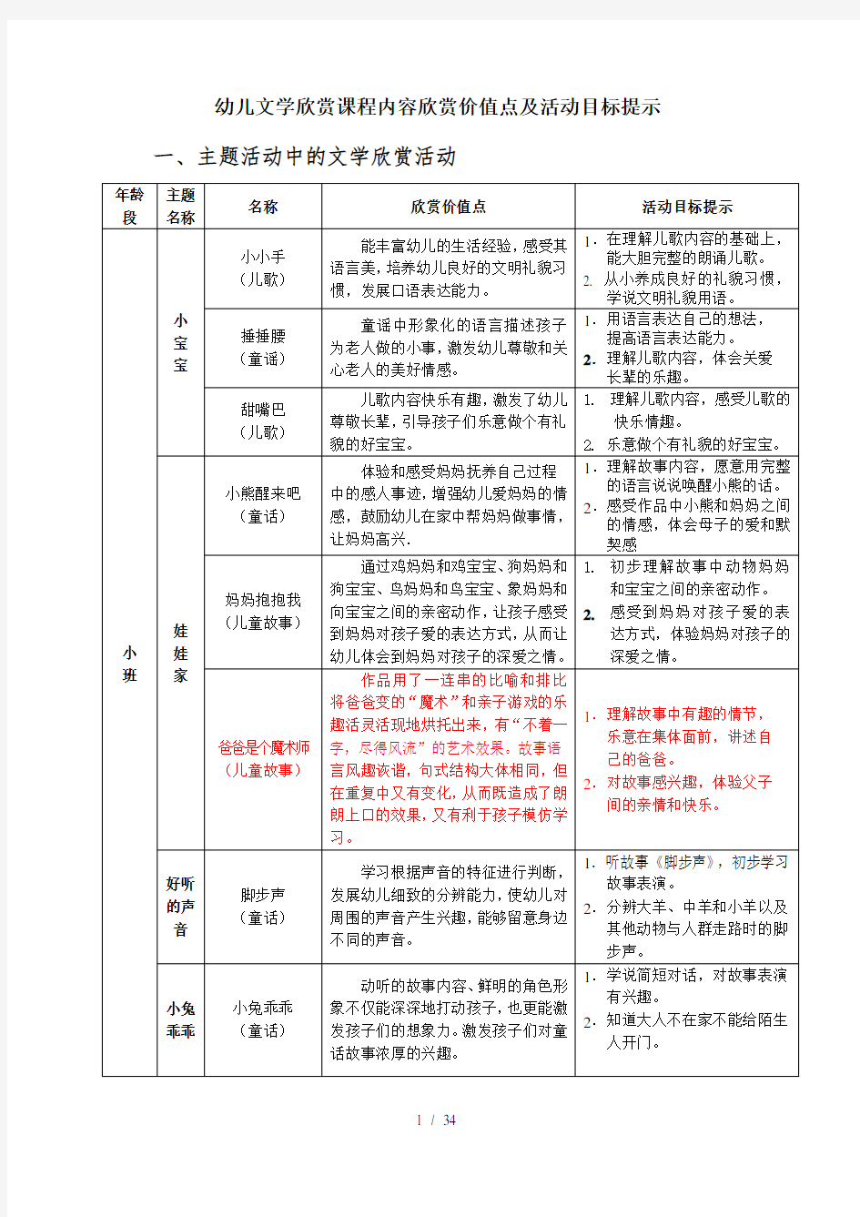 幼儿文学欣赏课程内容欣赏价值点及活动目标提示