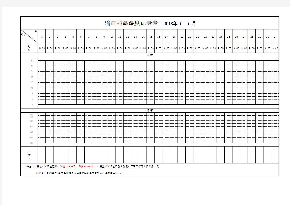 检验科、输血科各类记录表