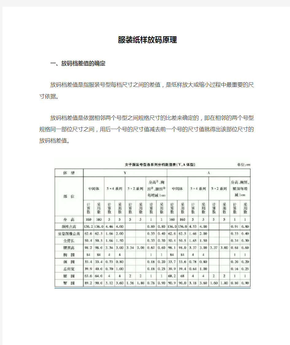 服装设计入门学习教程之服装纸样放码原理