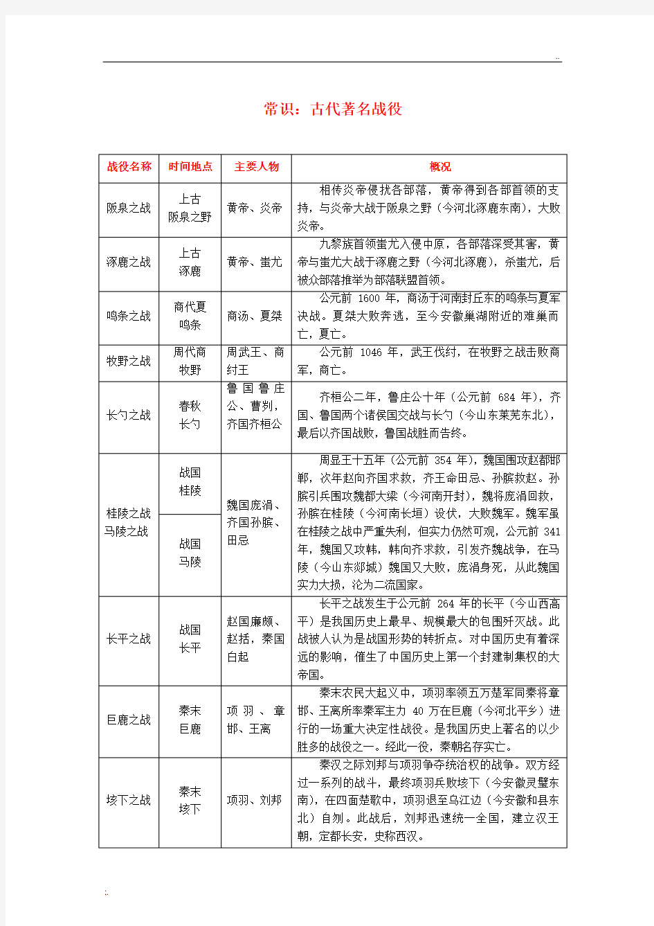 中国古代著名战役