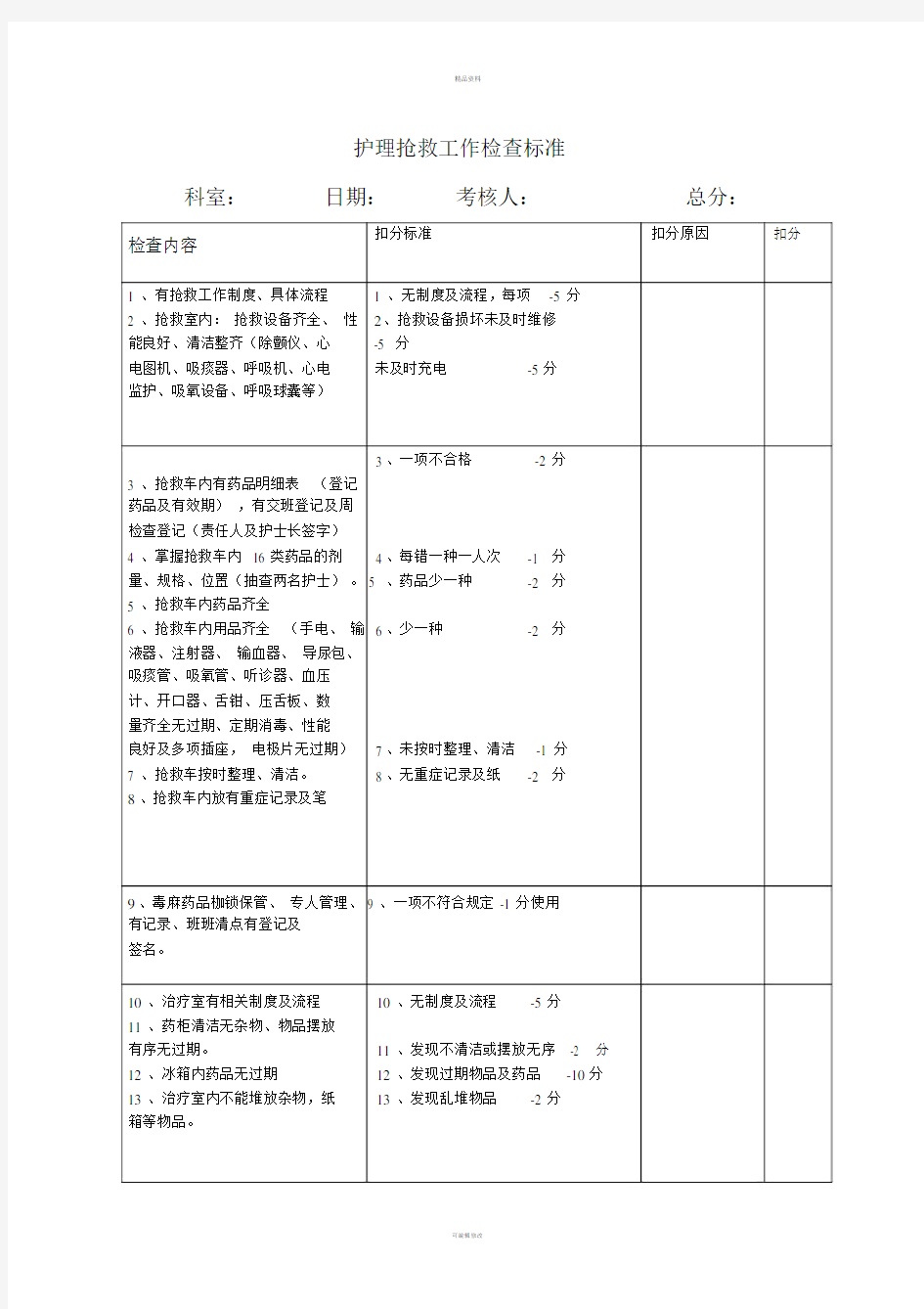 护理质量控制检查表新.doc