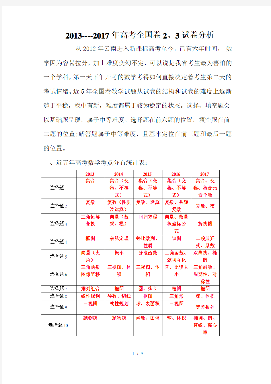 近5年高考数学全国卷23试卷分析