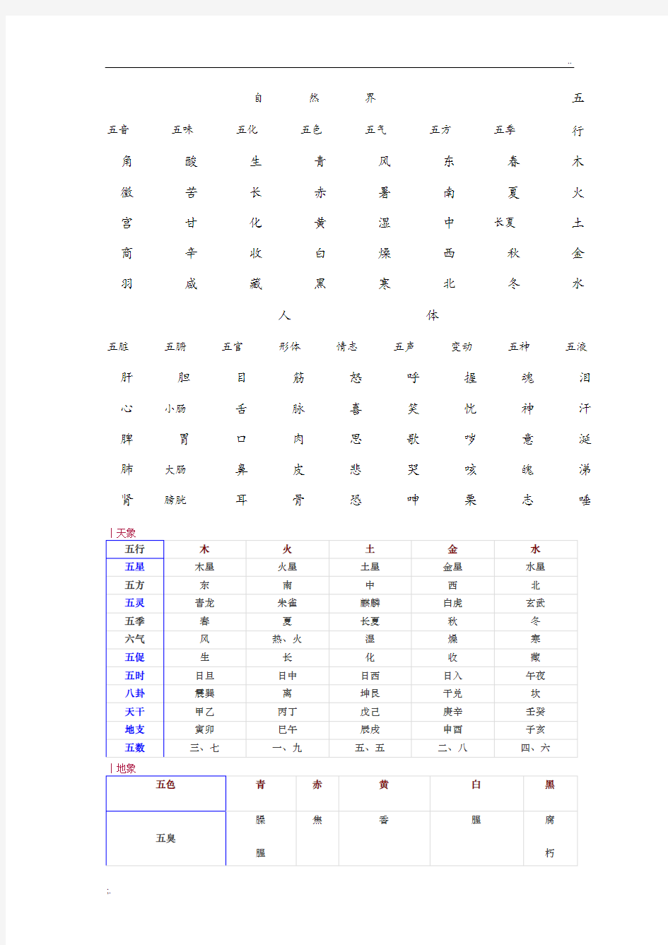 事物属性的五行归类表