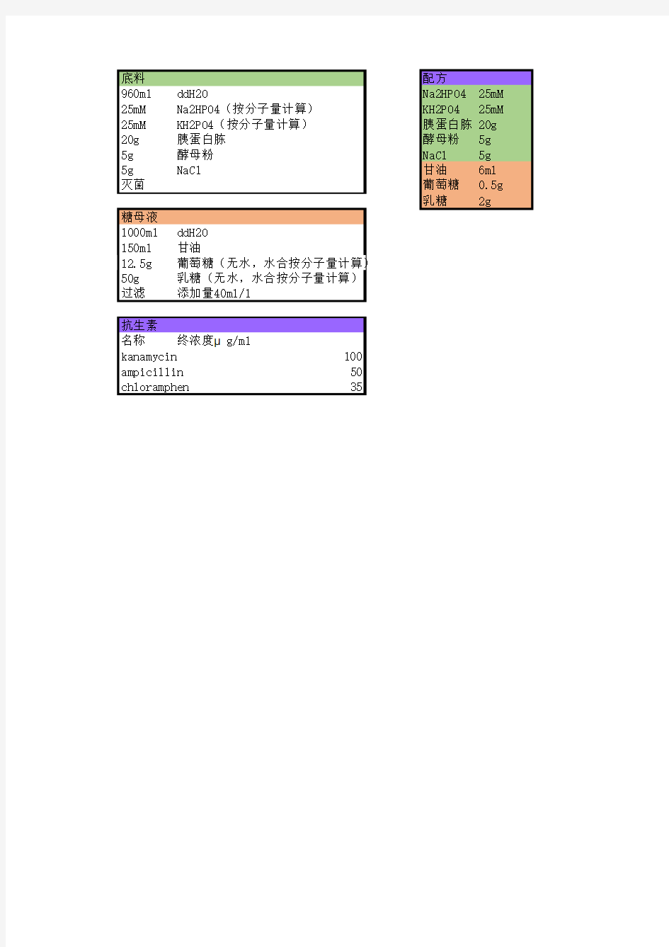 自诱导培养基简化配方(V2014)