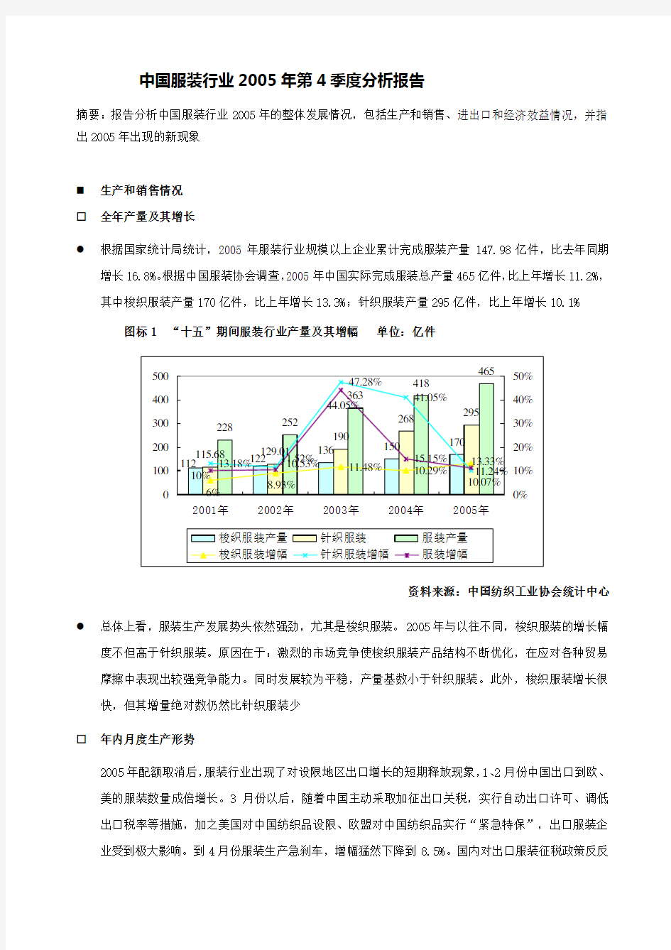 中国服装行业季度分析报告