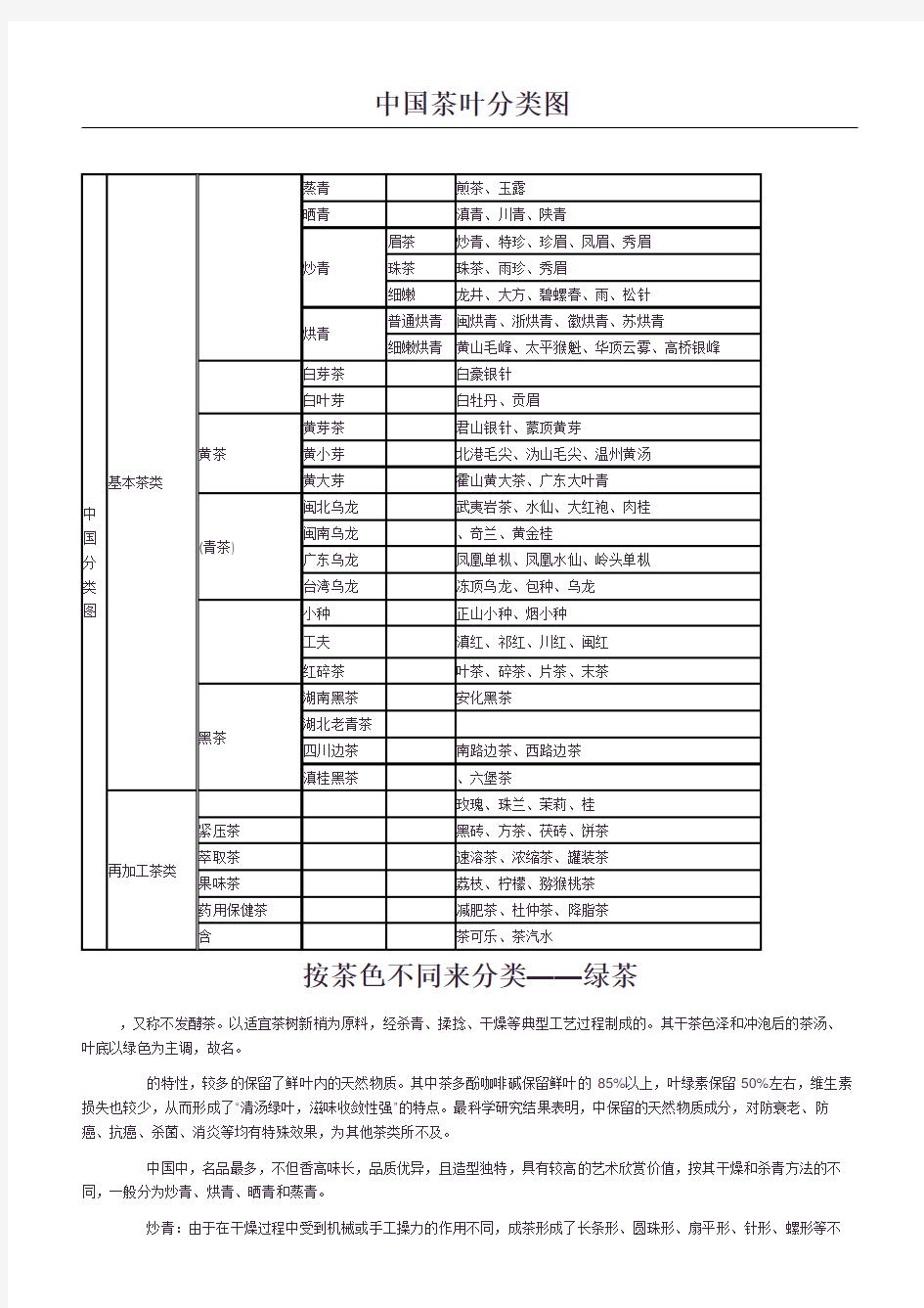 中国茶叶分类图