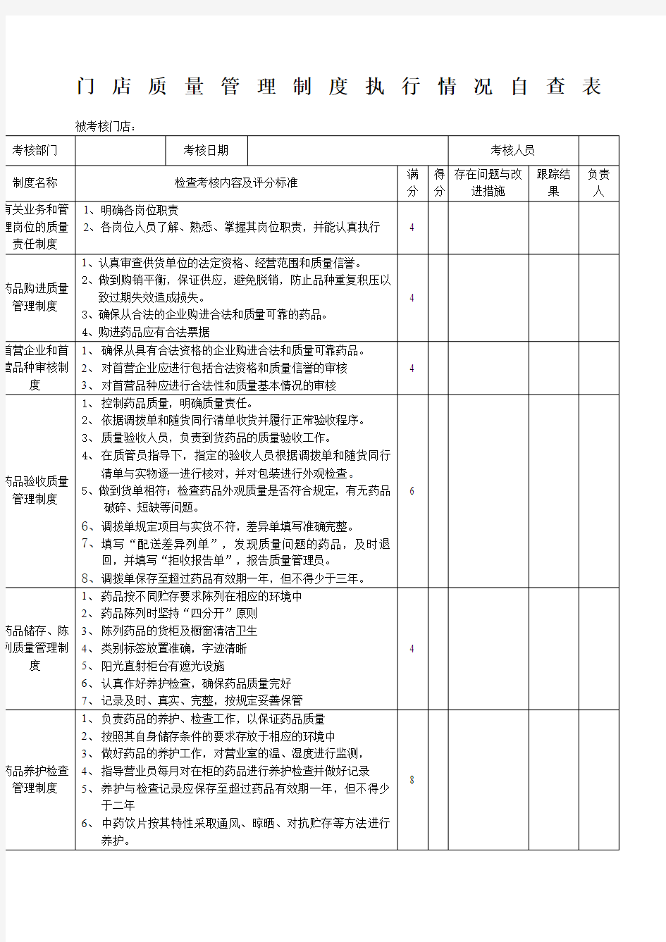 零售药店GSP记录门店质量管理制度执行情况自查表