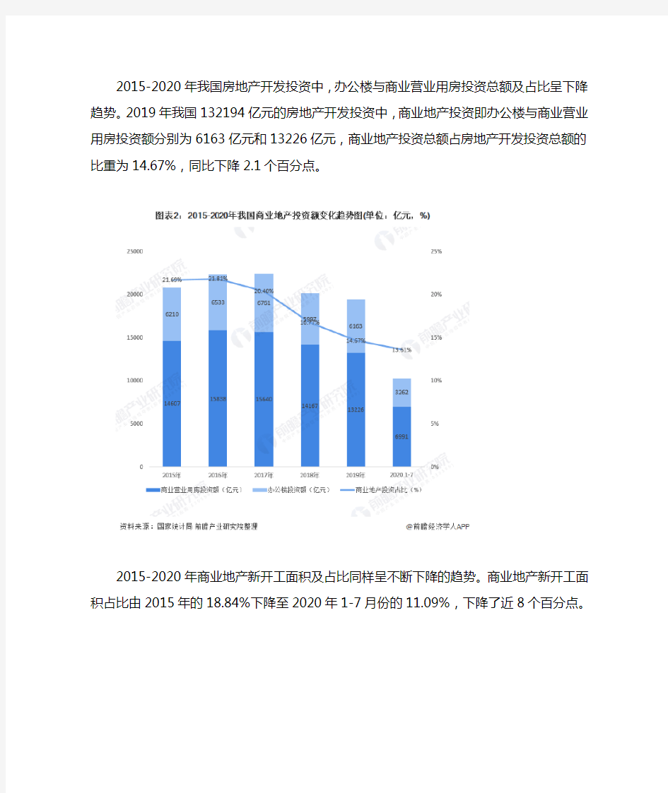2020年中国商业地产行业现状及发展前景分析报告