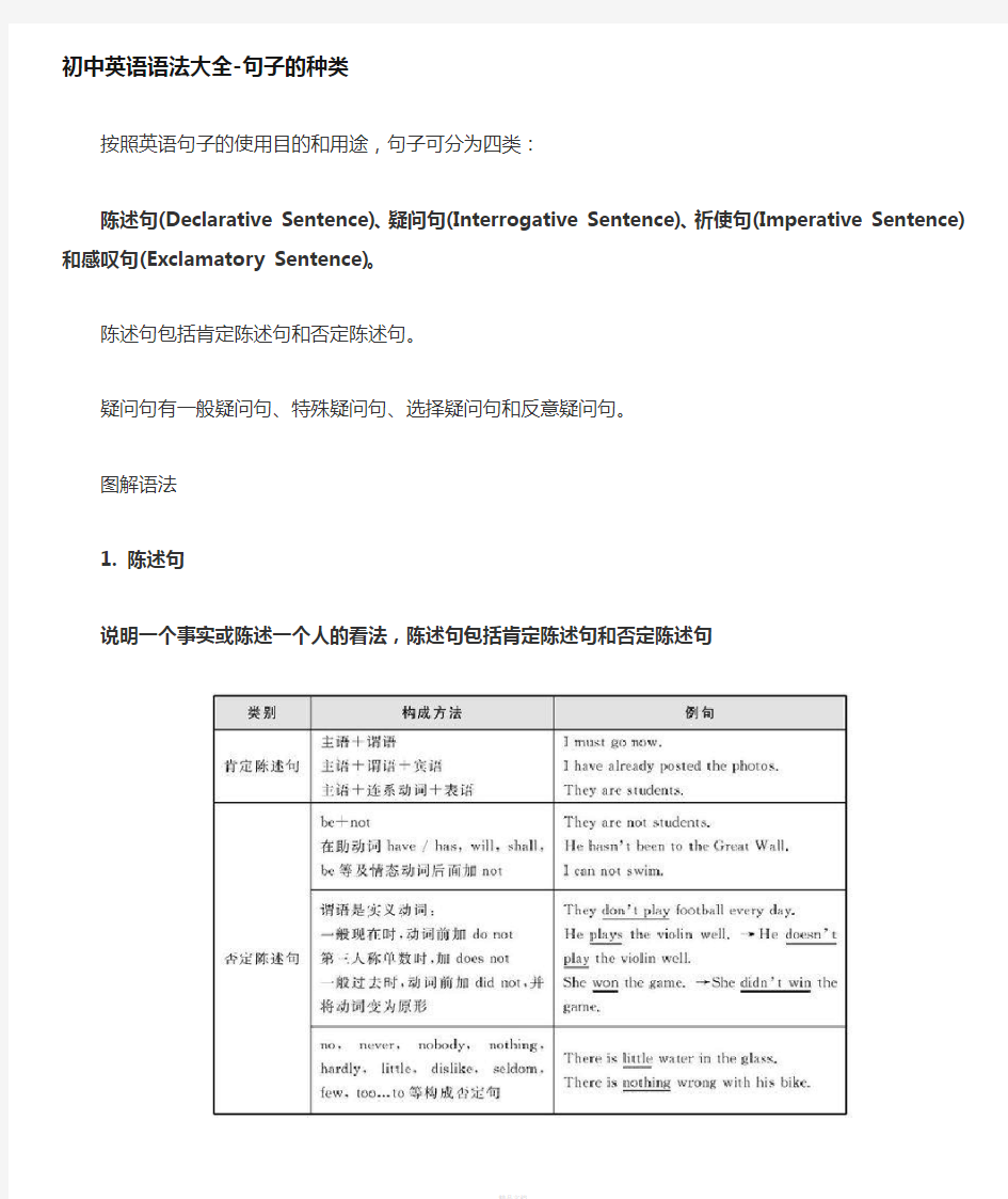 初中英语语法大全-句子种类