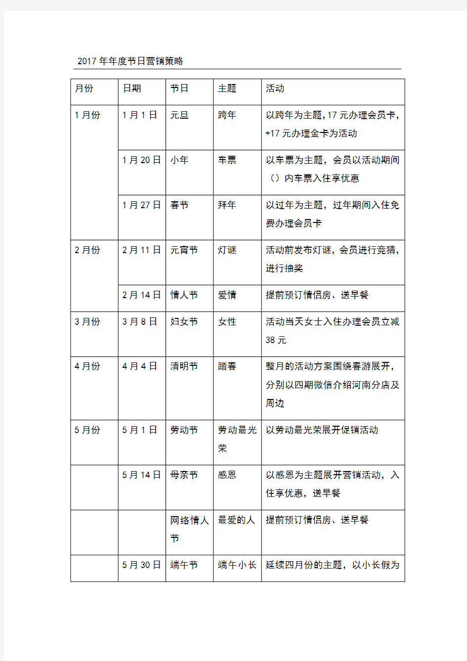 年度节日营销策略方案