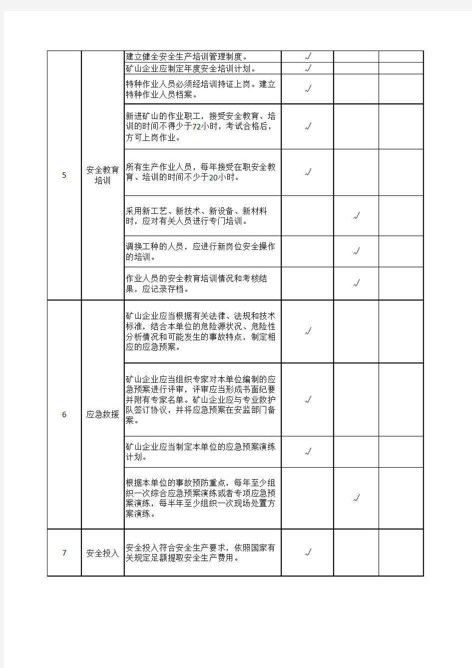 露天矿山基础管理排查清单与台账