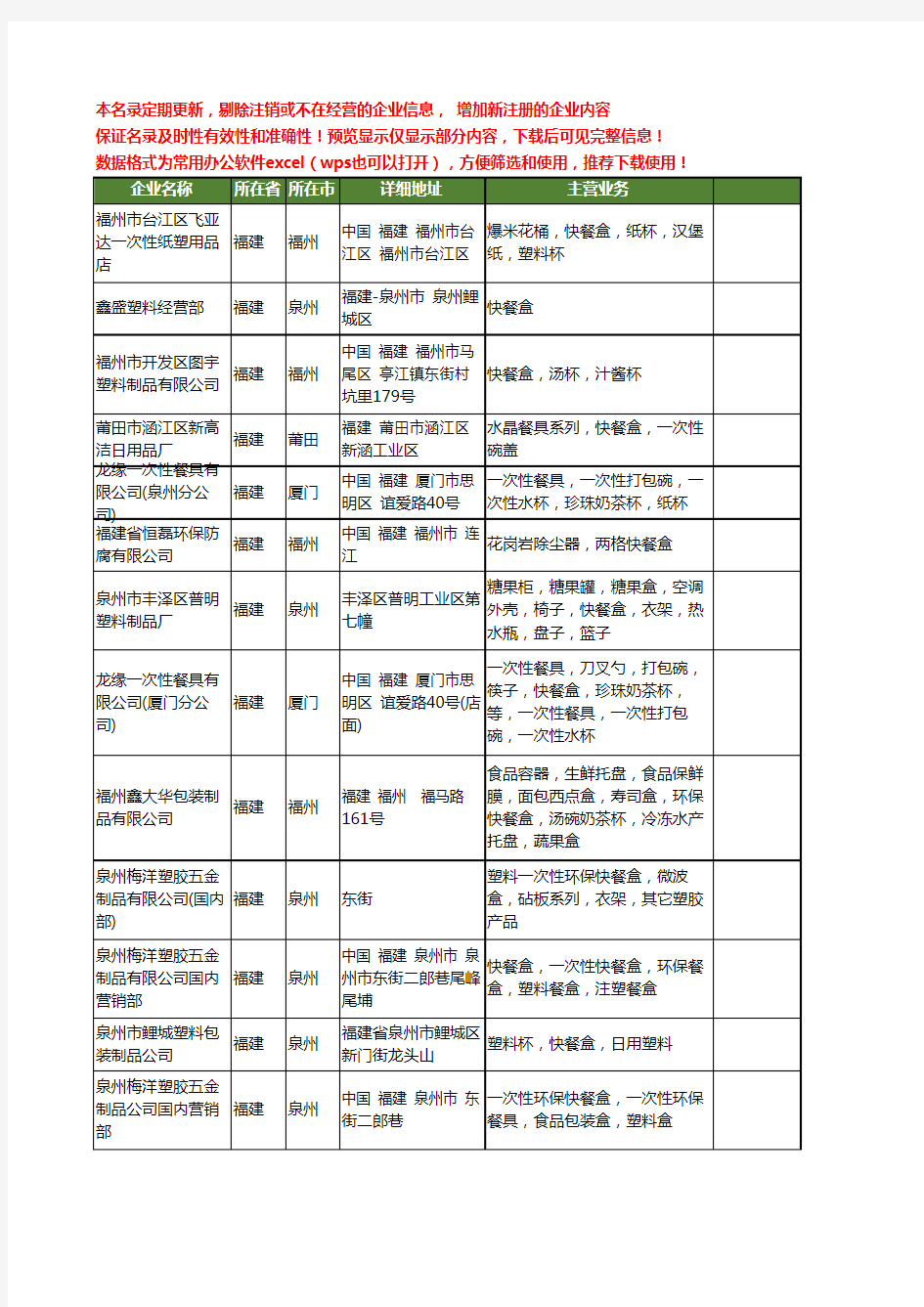 新版福建省快餐盒工商企业公司商家名录名单联系方式大全83家