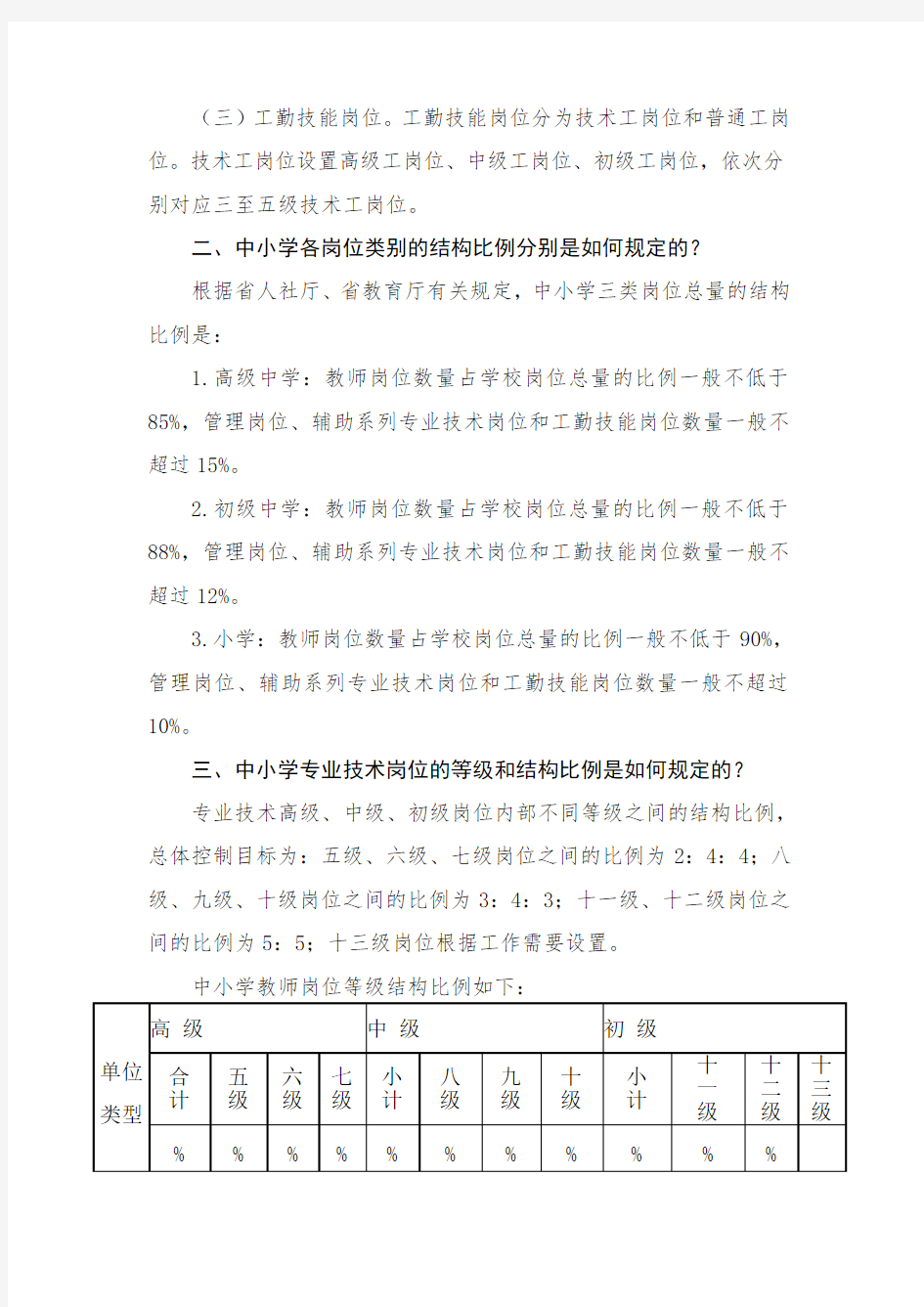 中小学教师职称评聘政策问答