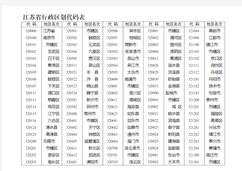 江苏行政区划代码表