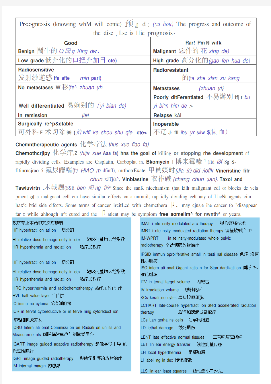 (完整版)放疗专业术语中英文对照表