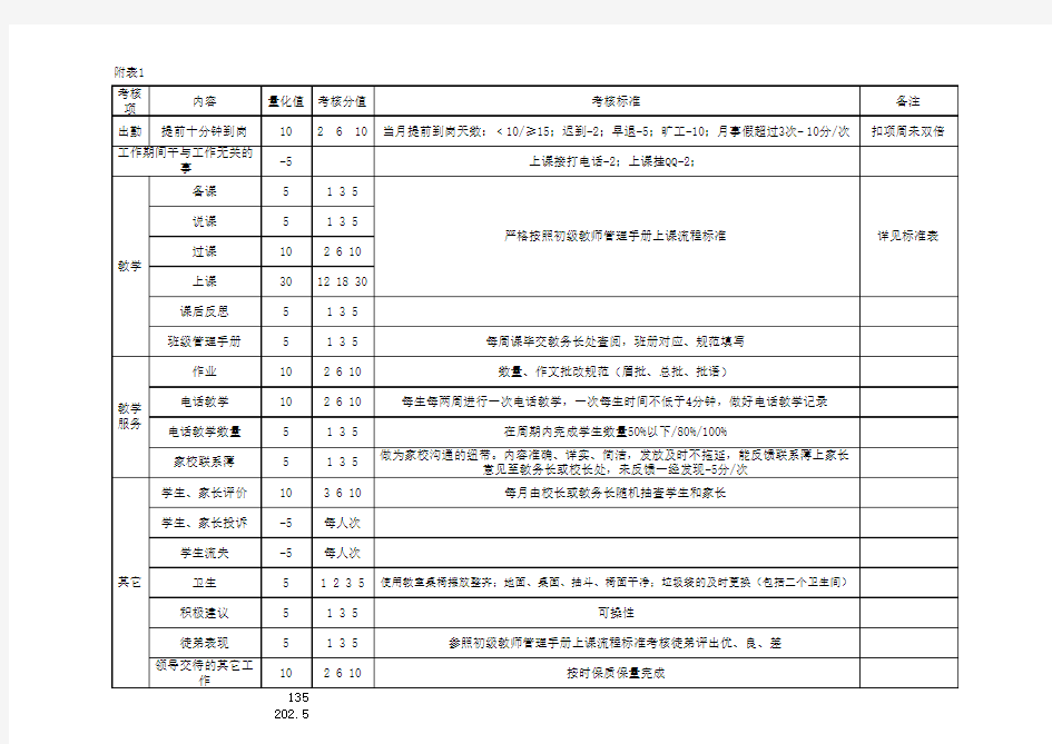 培训机构各类表格