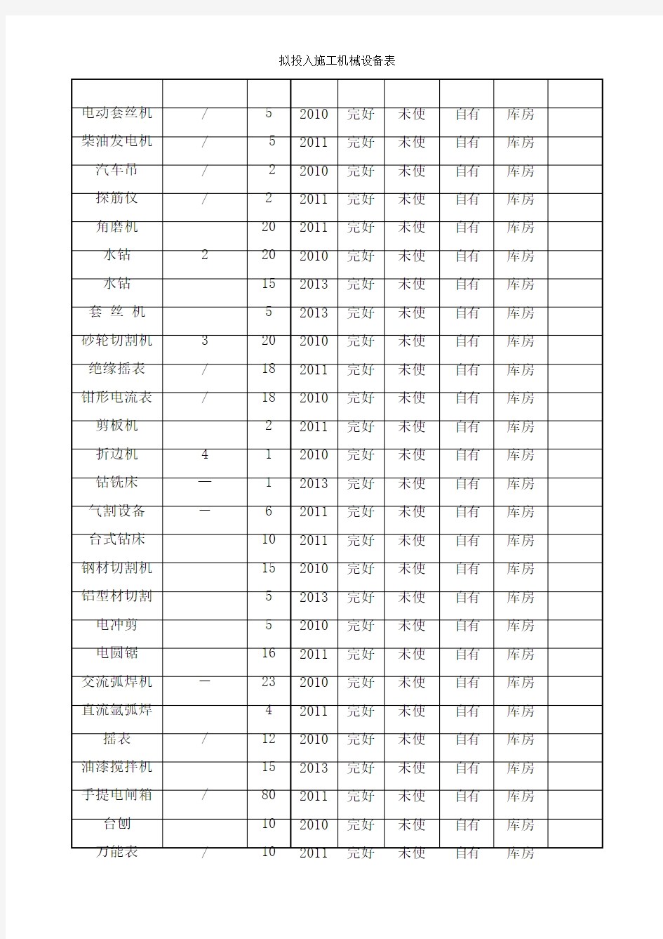 拟投入施工机械设备表