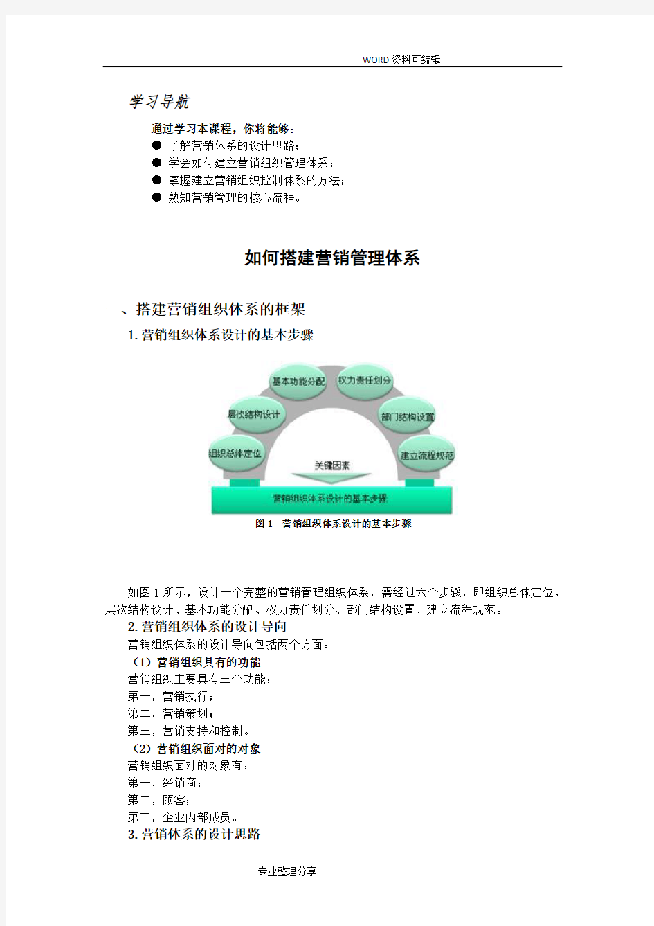 如何搭建营销管理体系