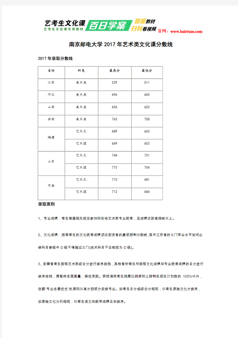 南京邮电大学2017年艺术类文化课分数线