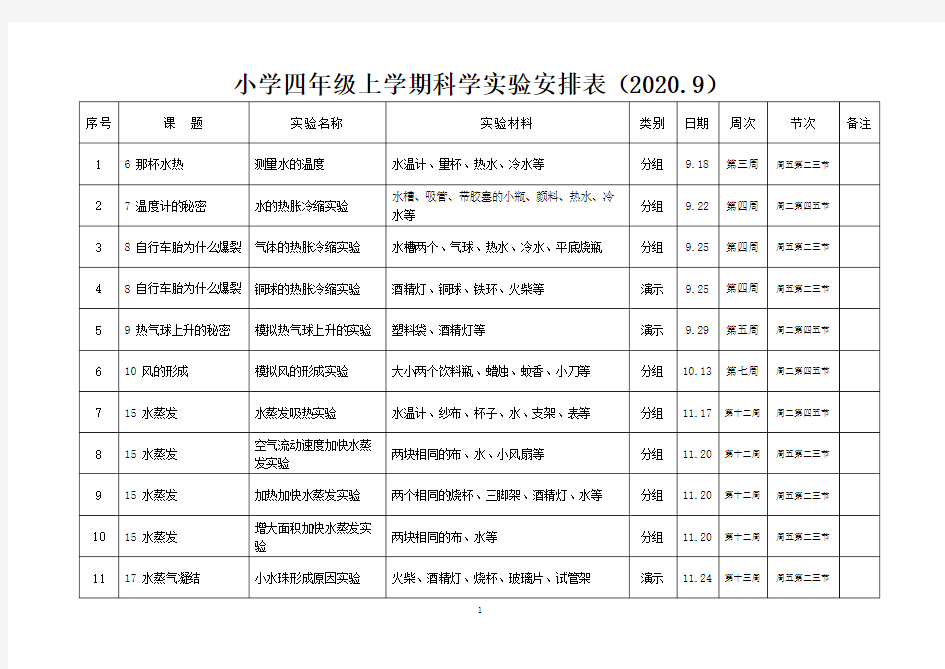 四年级科学上册实验安排及实验过程内容详细讲解