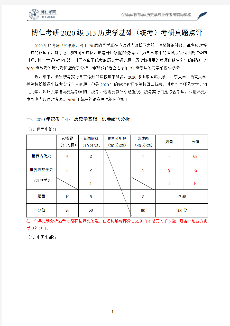 博仁考研2020级313历史学基础(统考)考研真题点评