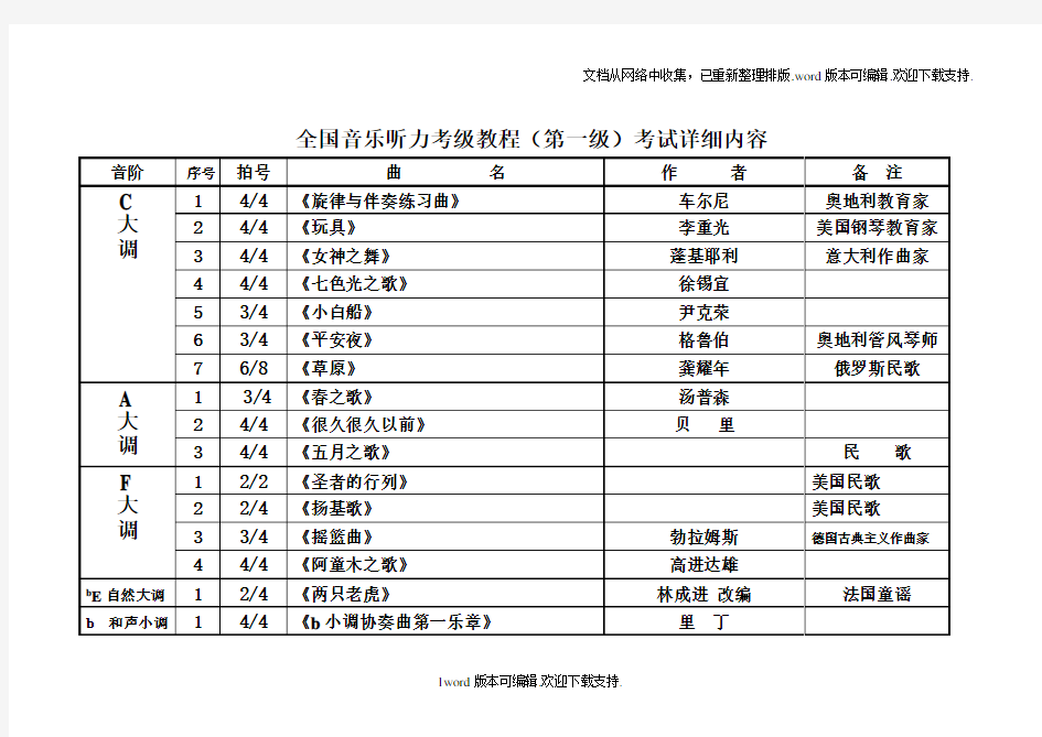 全国音乐听力考级教程(第一级)考试内容详细版