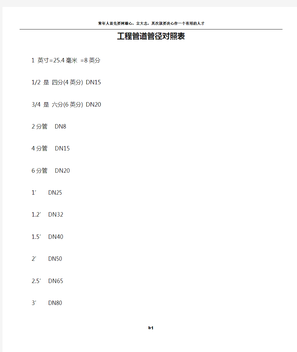 工程管道管径对照表