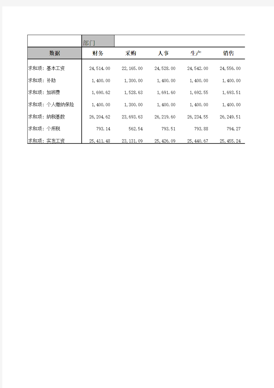 办公用品采购记录汇总统计报表Excel模板