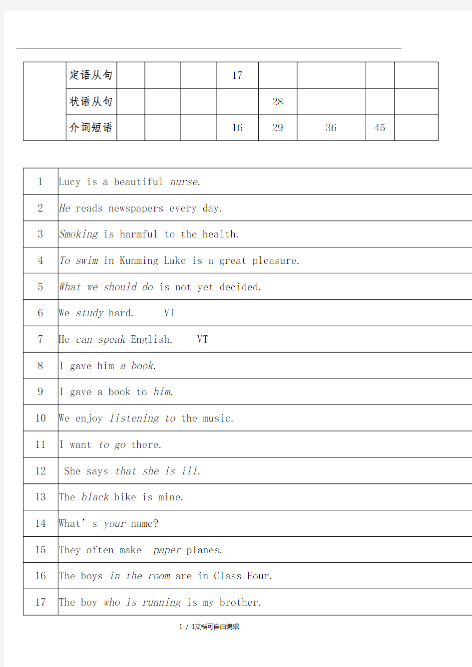 英语八大句子成分及构成要素汇总表