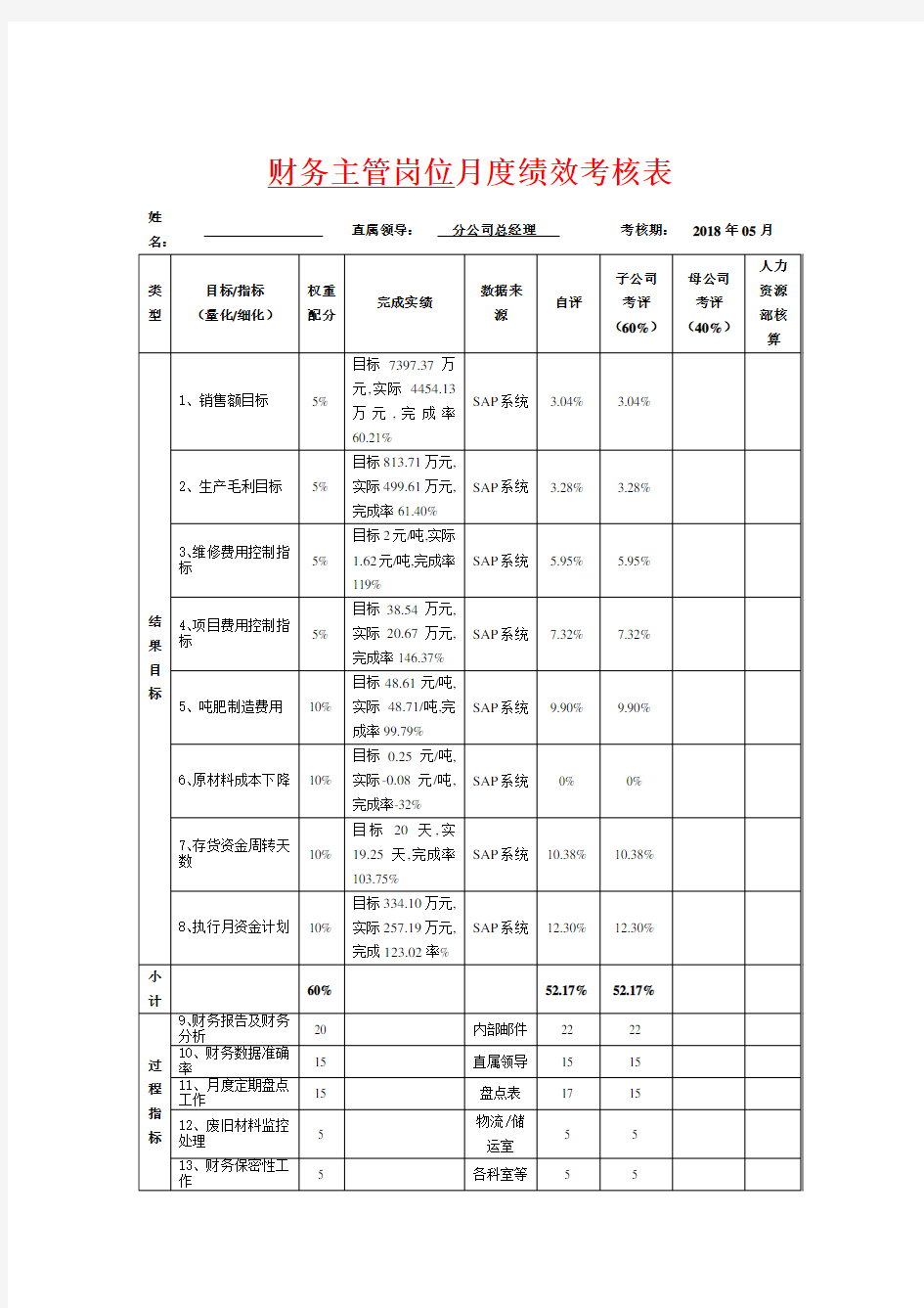 财务主管岗位绩效考核表