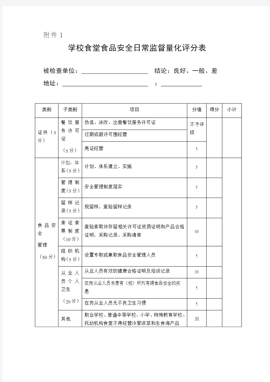 学校食堂食品安全系统日常监督量化评分表