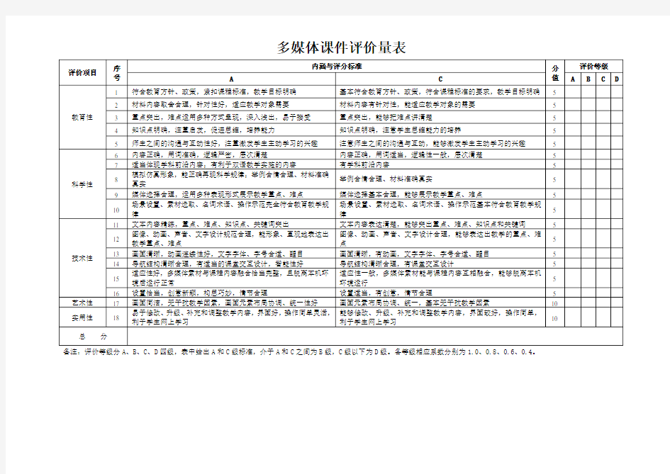 多媒体课件评价量表