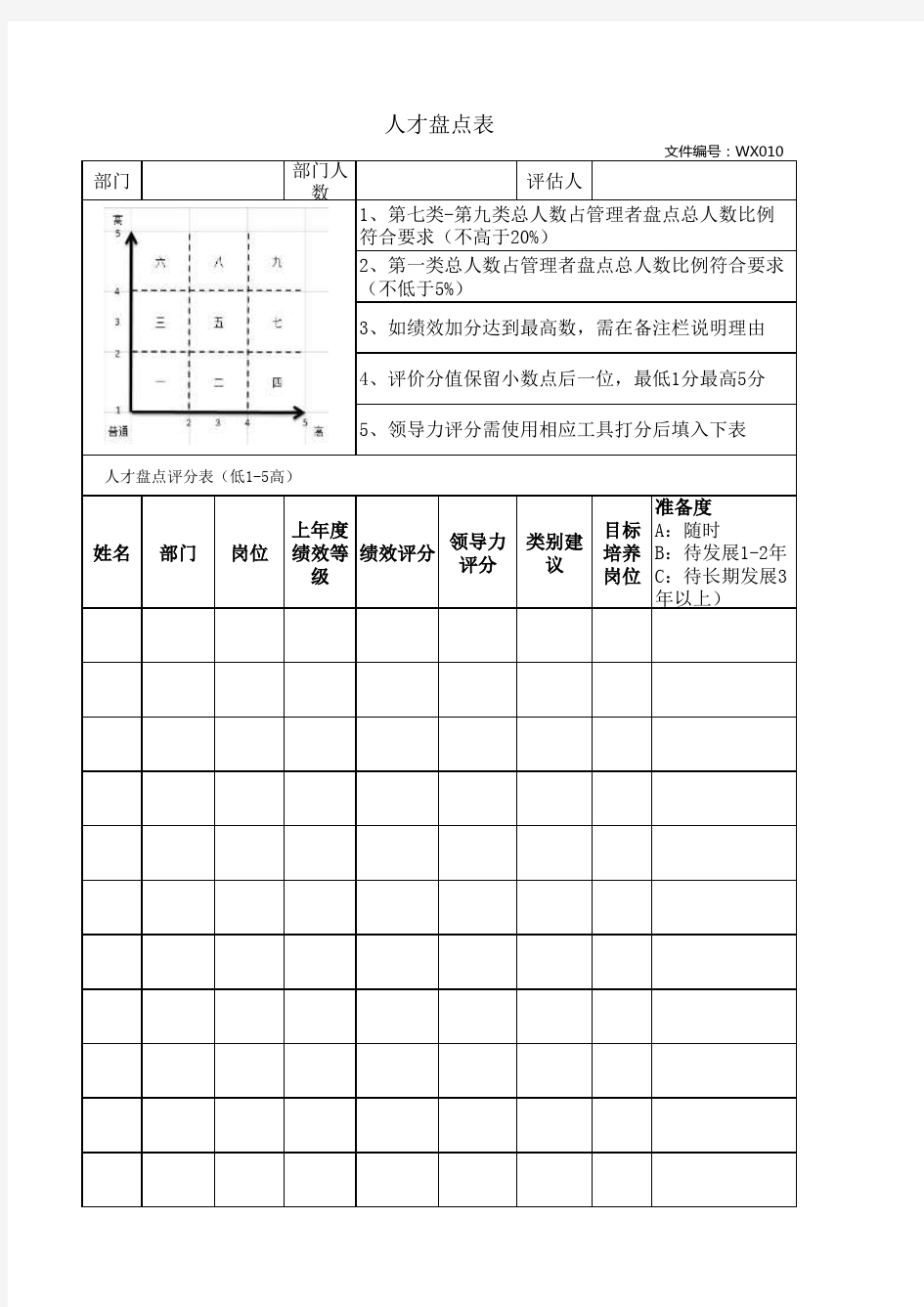 【工具】人才盘点表