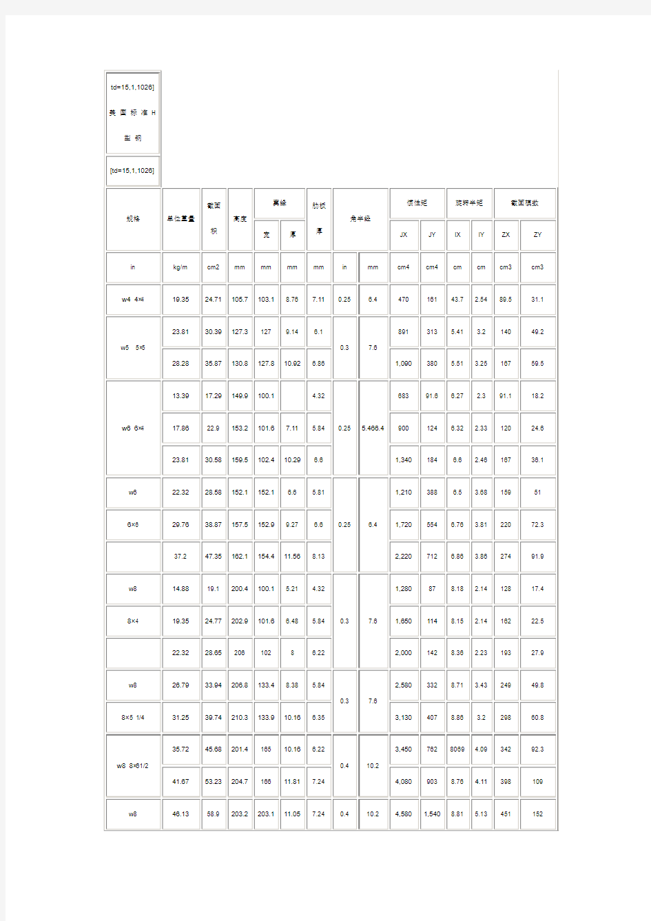 美国型钢表