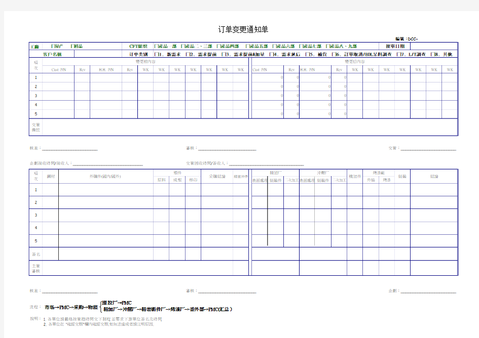 订单变更通知单模版