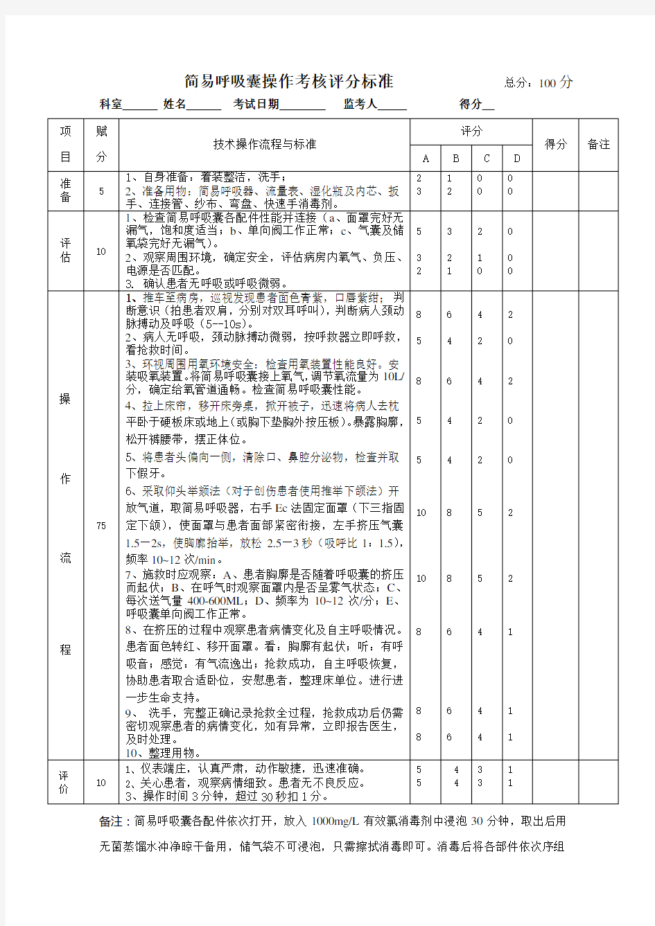 简易呼吸囊操作考核评分标准