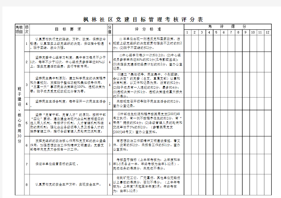 党建目标考核细则