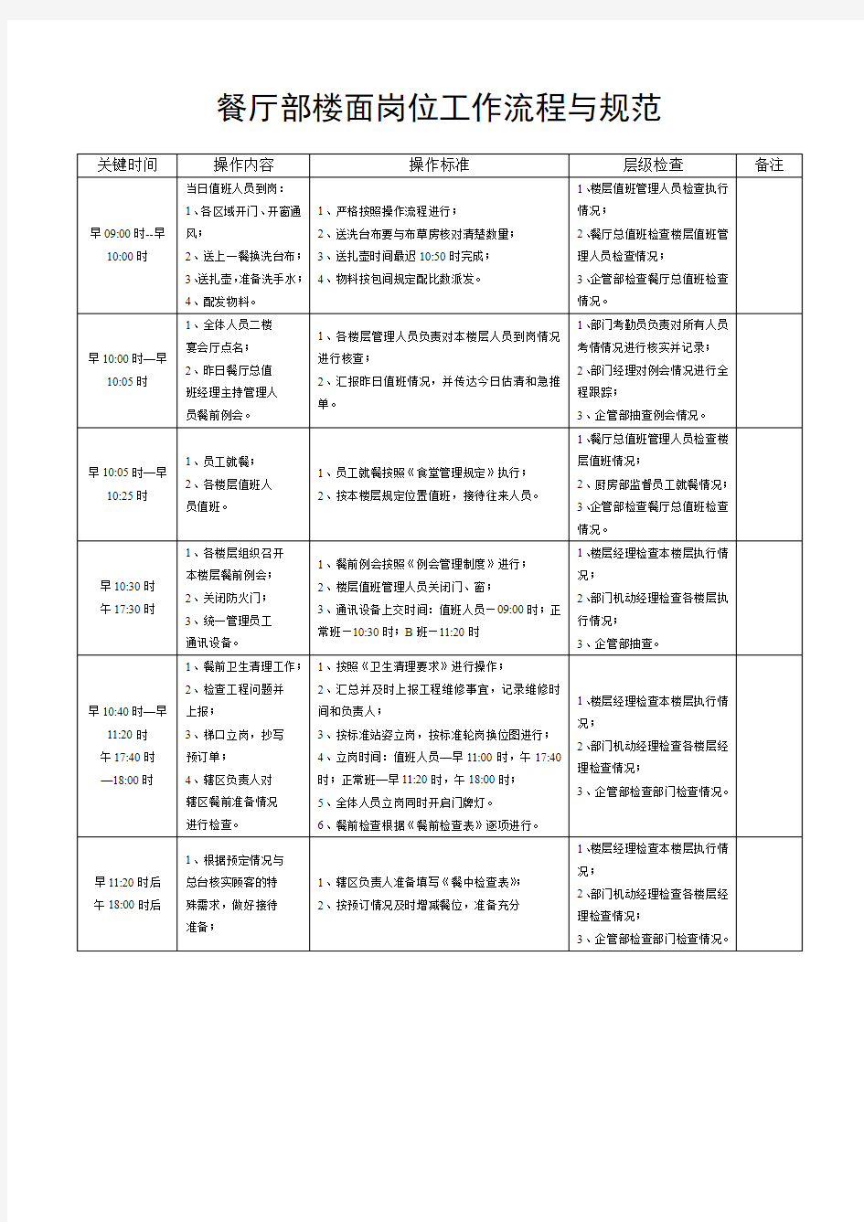 餐厅部楼面岗位工作流程和规范