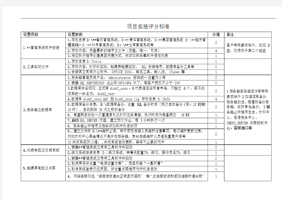 项目实施评分标准