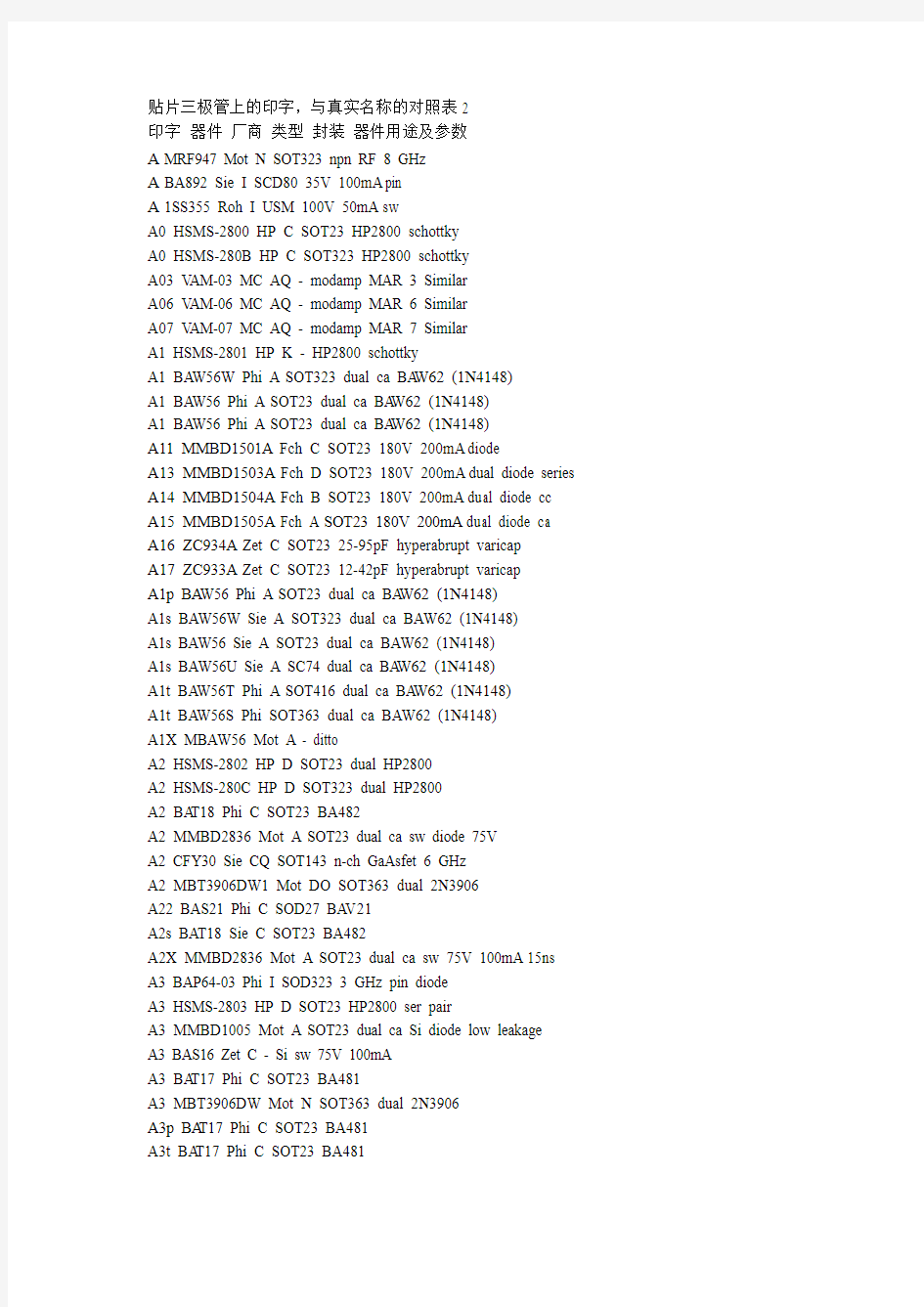 贴片三极管上的印字与真实名称的对照表2