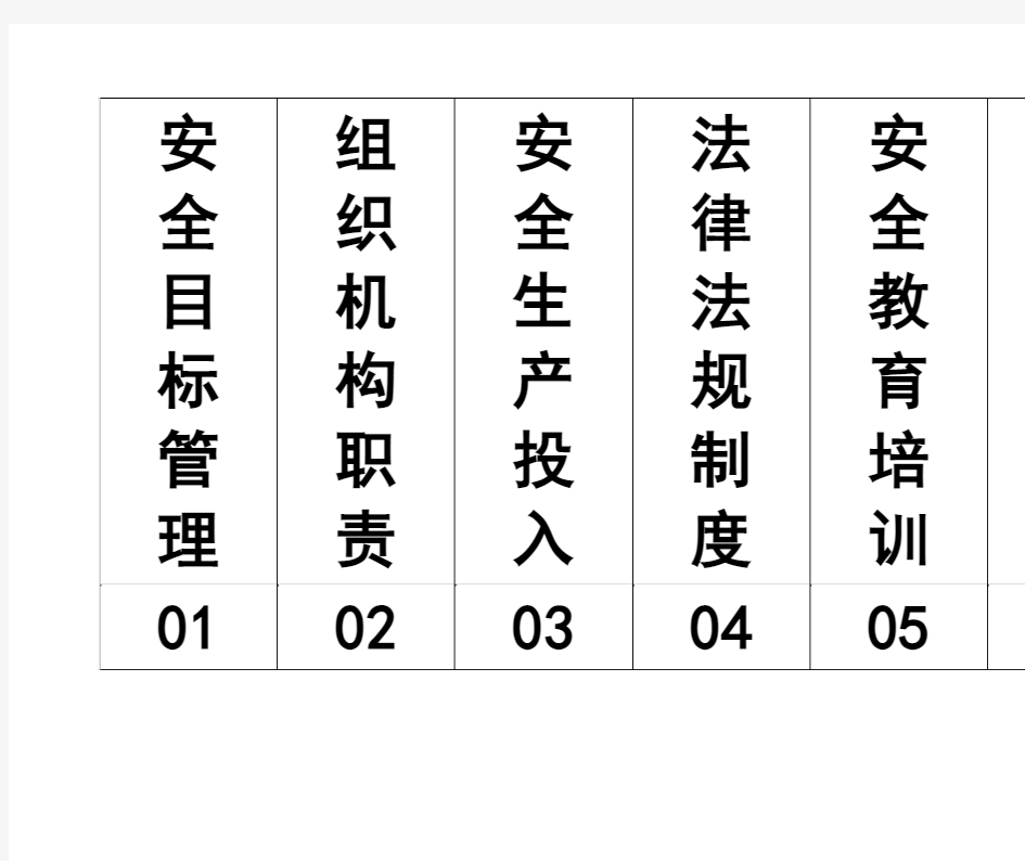 安全标准化13个要素档案盒