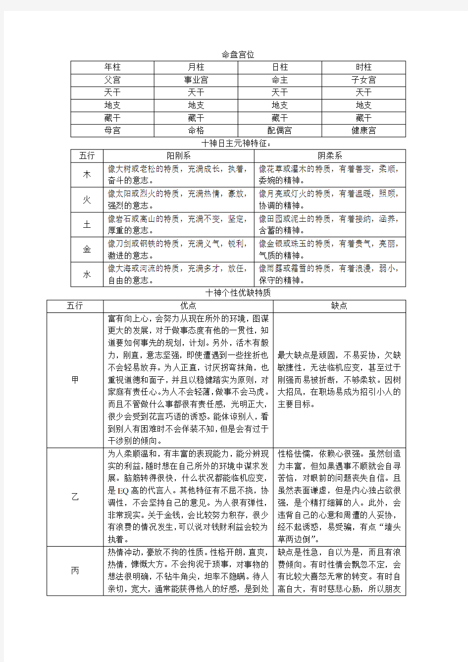 十神日主元神特征