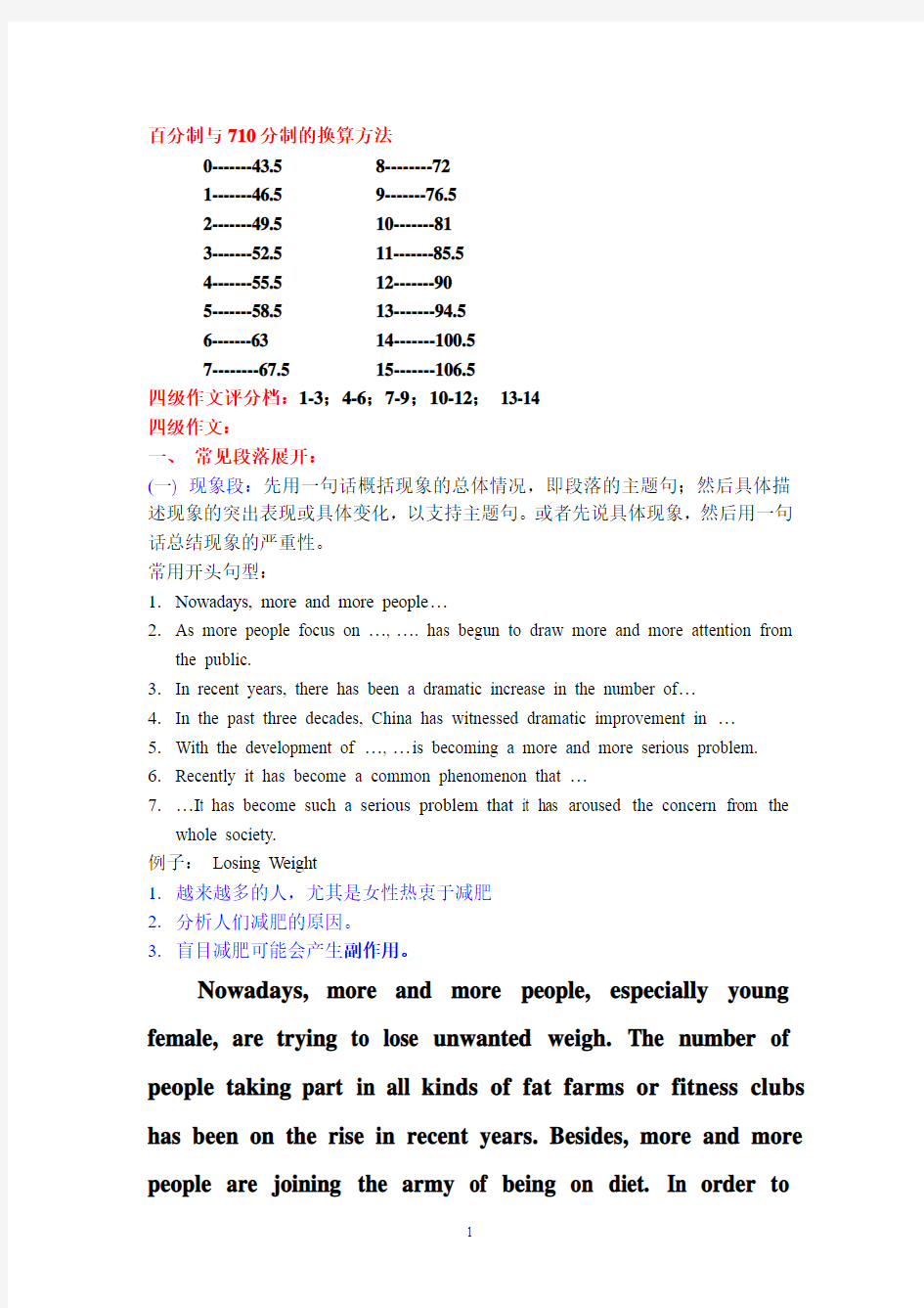 四级英语作文(几大题型)