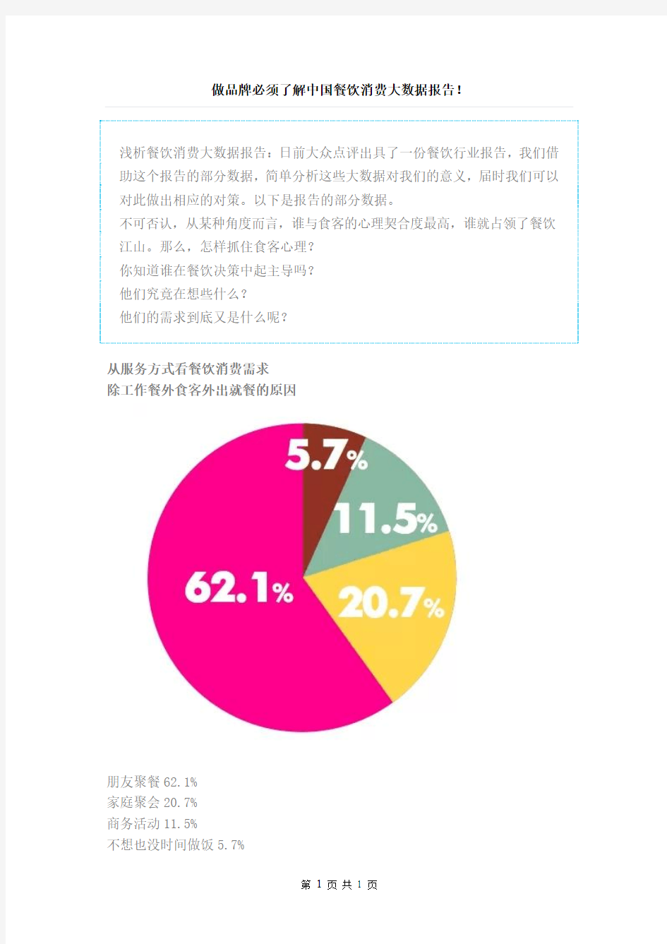 中国餐饮大数据报告