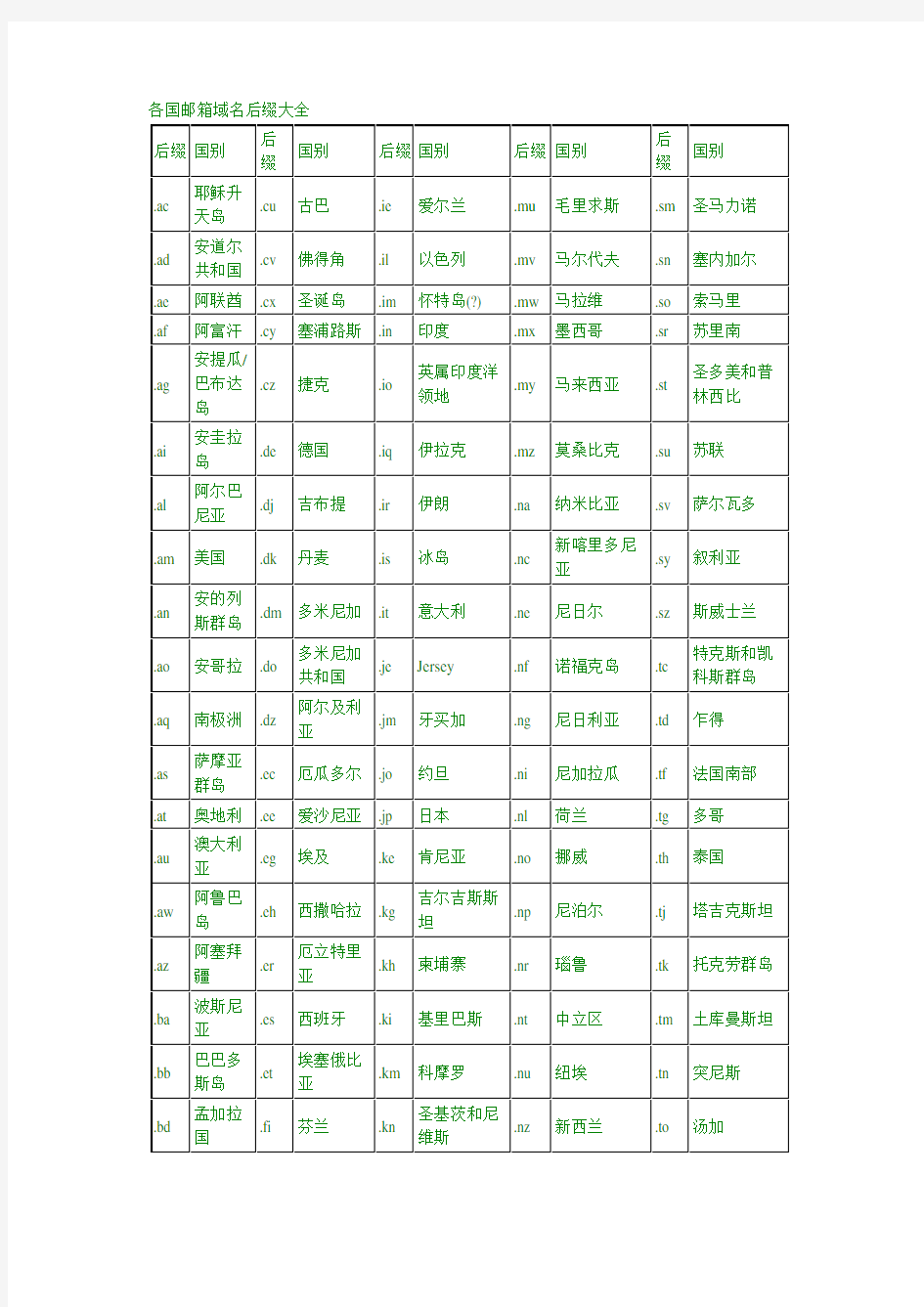 各国邮箱域名后缀大全